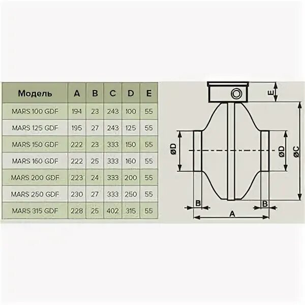 Mars 315. Mars 315. вентилятор era mars gdf 100. Mars gdf 315 вентилятор центробежный канальный d 315. канальные вентиляторы mars.