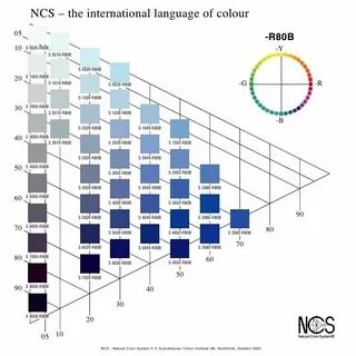 Ncs 2030