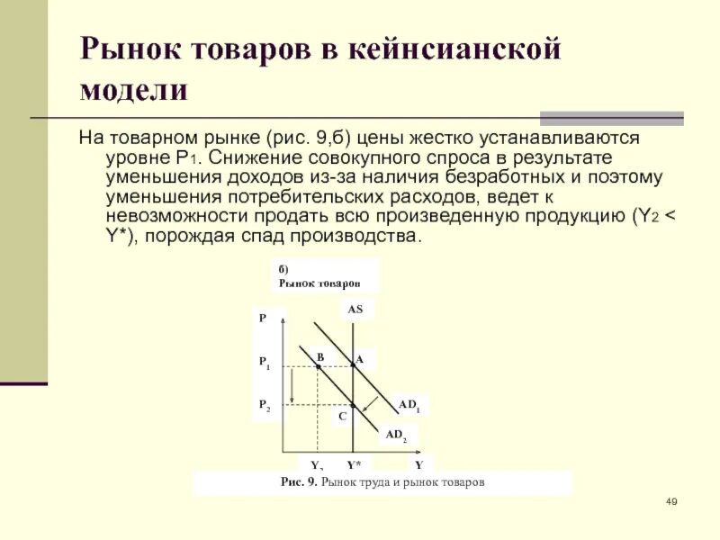 Модели равновесия рынка