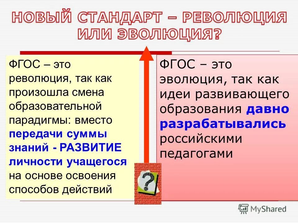 Уровни организационных изменений в проекте. Программы произошли изменения. Какие изменения произошли в высшем образовании. Техники тестирования. 4.