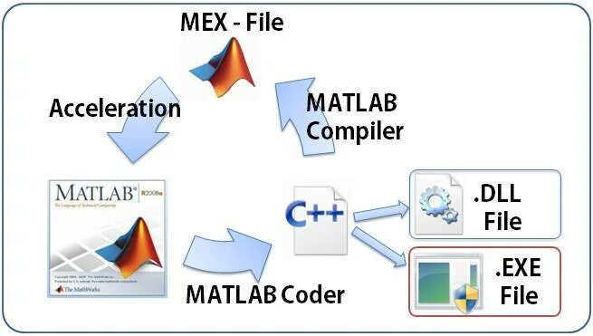 Matlab compiler. Matlab compiler