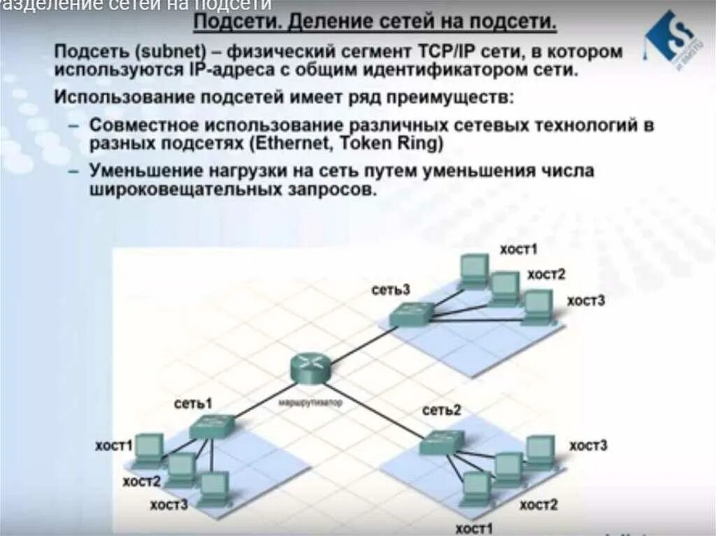 Как найти узел сети Система числовых имен компьютеров в глобальной сети: найдено 88 изображений