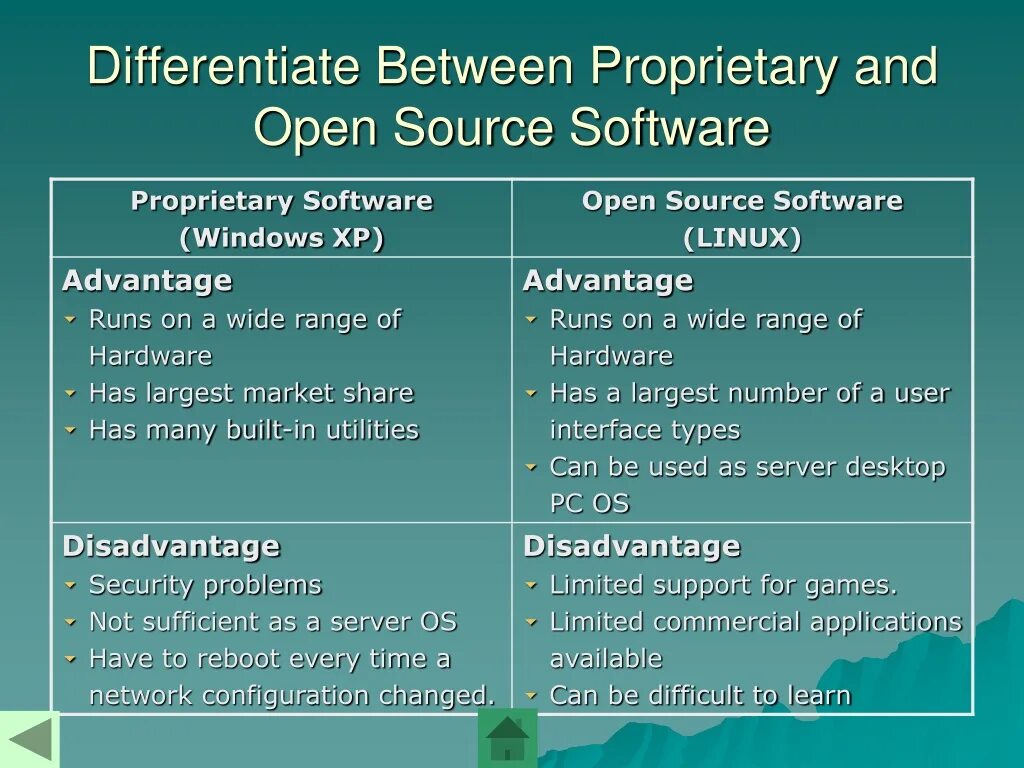 Source license. Open source software оплата. Проприетарный os. Advantages of open-source software. Disadvantages open source software.