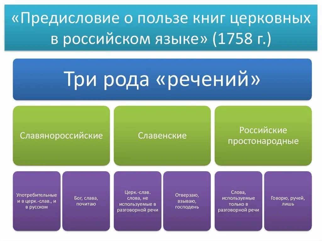 Российский польза