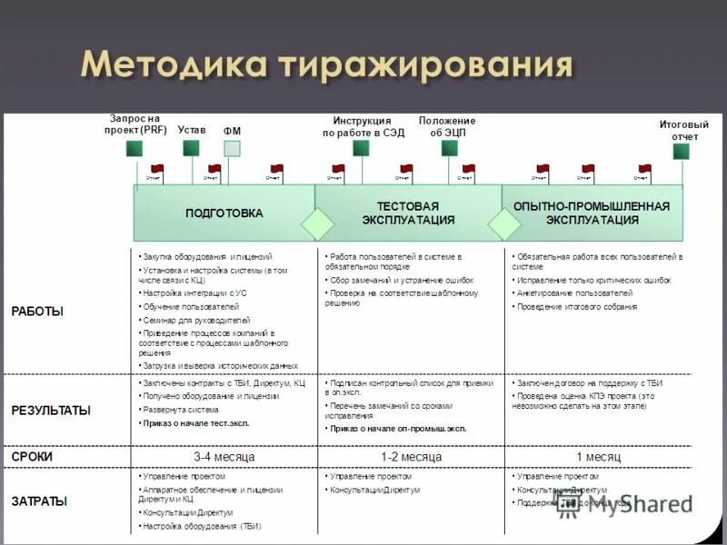 тиражирование информации на съемных носителях. блок-схема электронного документооборота на предприятии. мультимедийные возможности. тиражирование мультимедиа контента на съемных носителях информации. тиражирование контента.