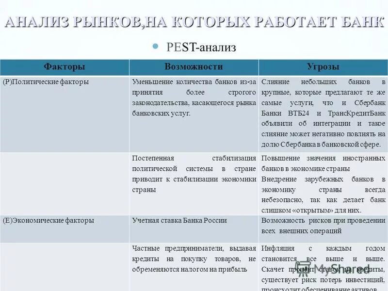 Основные направления анализа. Свот матрица банка. Принципы коммерческого банка. Принципы деятельности коммерческих банков. Swot анализ компании сбер.