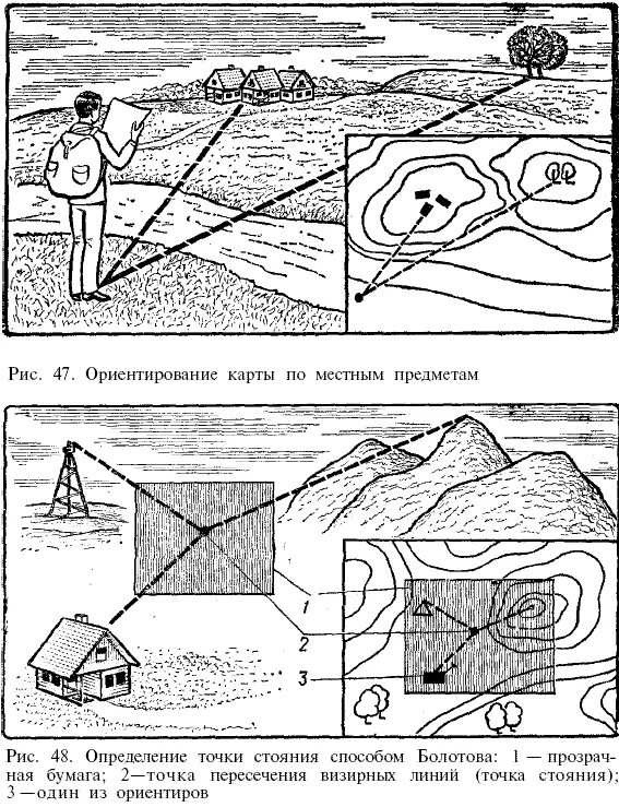 Ориентирование в геодезии. Метод болотова ориентирование. способы ориентирования карты. ориентирование на местности схема ориентиров.