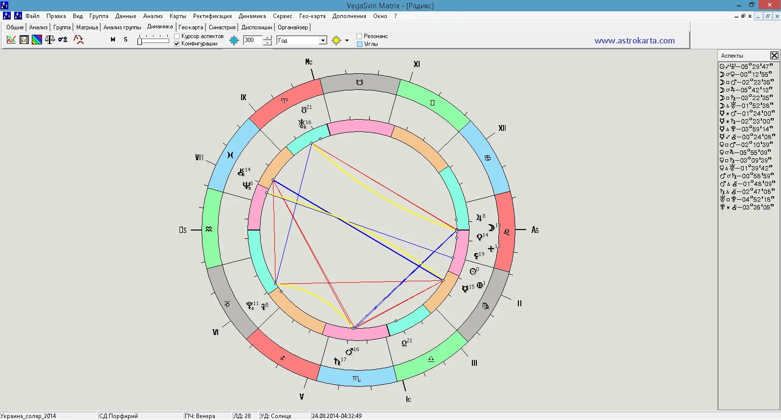 Расчета с расшифровкой соляра. Синастрия. Аспекты в синастрии. Соляр Украина. Соляр Украина 24.