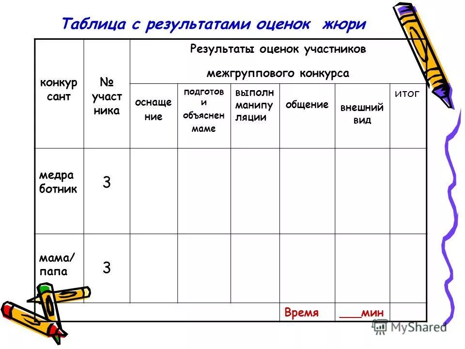 Таблица результатов конкурса. Таблица для оценки жюри конкурса. Оценивание конкурса чтецов таблица. Оценочные листы для жюри. Таблица оценки конкурсов.