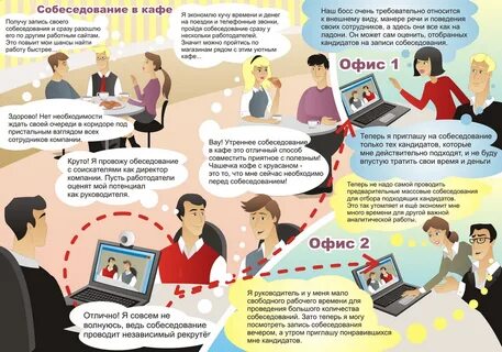 Собеседование на работу продавцом вопросы