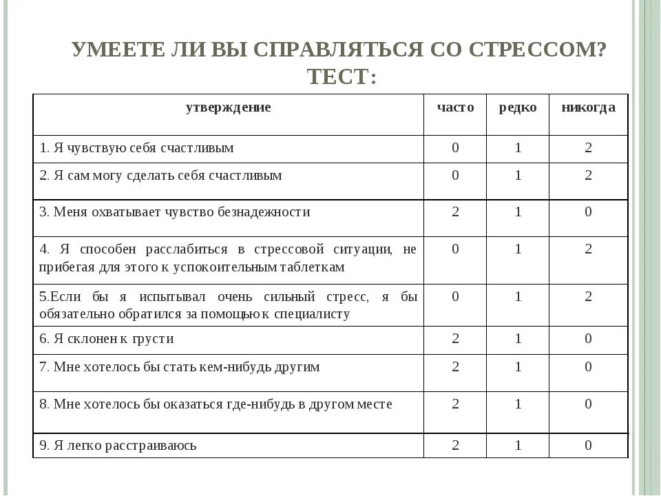 Тест на стрессоустойчивость. Текст на стрессоустойчивость. Психологический тест на стрессоустойчивость. Анкета на стрессоустойчивость. Тест на ваш уровень тревожности и депрессии