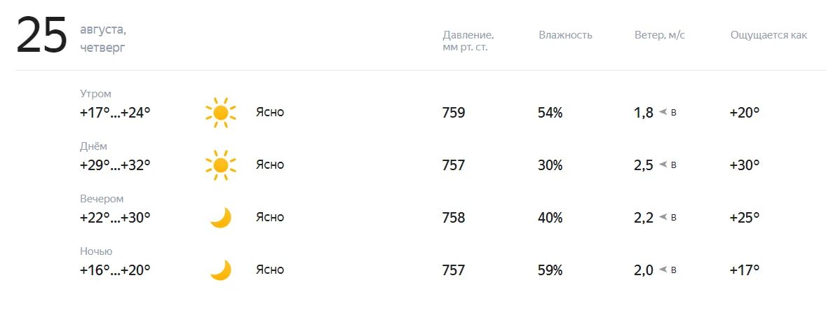 Погода 25 15. Погода 25. Прогноз погоды в Белоруссии. Погода на воскресенье.