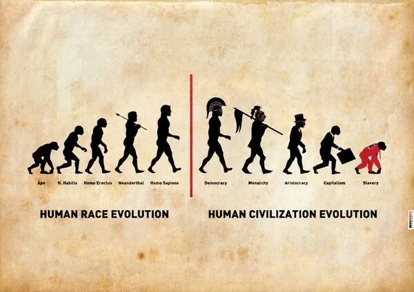 Антропогенез расы людей. Эволюция. Эволюция арт. Постер Эволюция. Эволюция человека разумного.