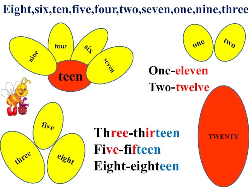 Four second. Сикс Севен Эйт найн Тен. Two three four Five Six Seven eight Nine ten. Numbers one two three four Five Six. One two three four Five Six Seven eight Nine ten Eleven one.