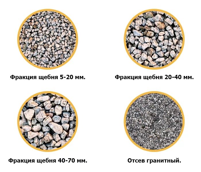 И 20 и 40 разница. Фракция щебня 5-40 размер. Фракция щебня 20-40 и 5-20. Фракция 5-10 щебень размер. Щебень фракции 20-40 марка щебня.