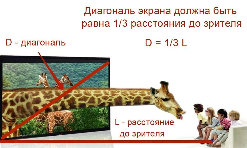 102 какая диагональ. Диагональ телевизора и расстояние для просмотра. диагональ 2 метра. расстояние до телевизора в зависимости от диагонали. диагональ тв и расстояние просмотра.