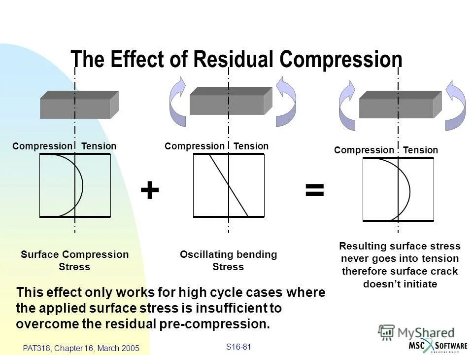 Go into detail. Residual stress. Residual stress Effects. Residual stress causes. Residual Thermal stress.