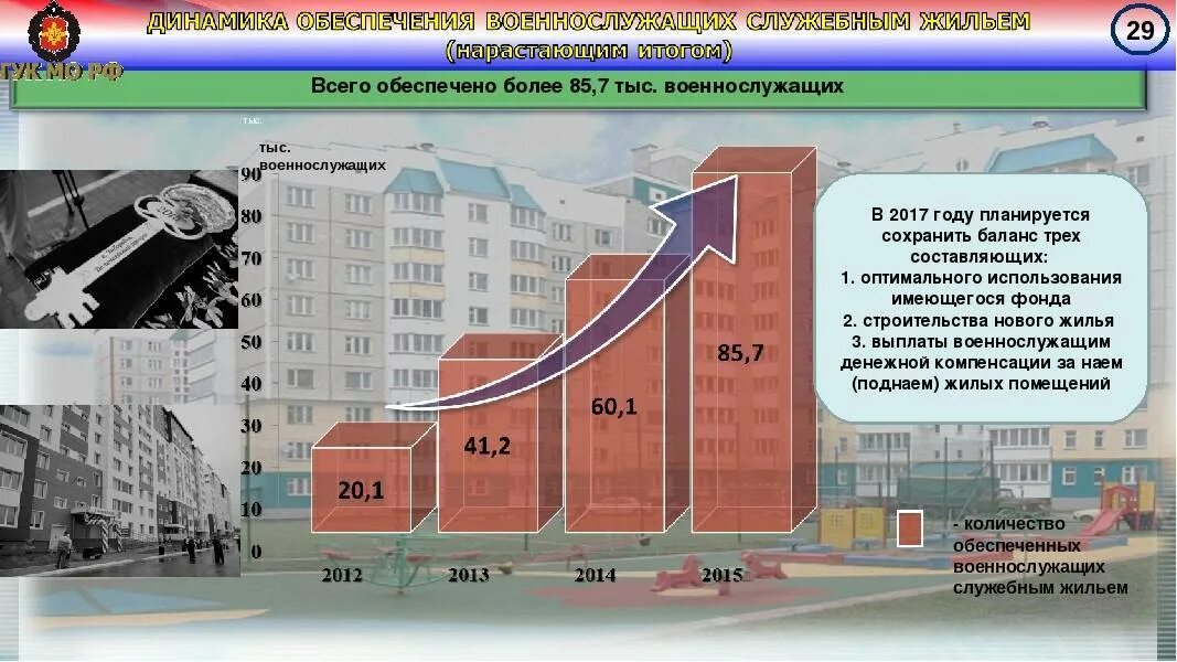 Обеспечение военнослужащих жилыми помещениями. Обеспечение жильем военнослужащих. Обеспечения военнослужащих служебным жильем. Служебное жилье для военнослужащих.