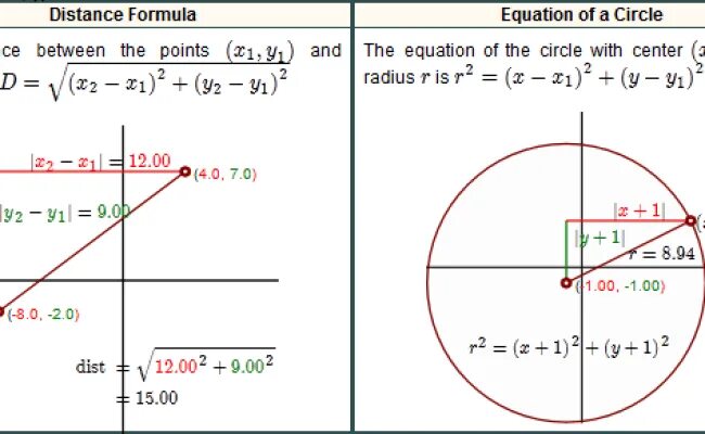 Формула окружности x2+y2. Определить радиус окружности x^2-2x+y^2=3. X^2+Y^2 <= Y круг. Уравнение окружности x^2+y^2=49. Формула окружности x y