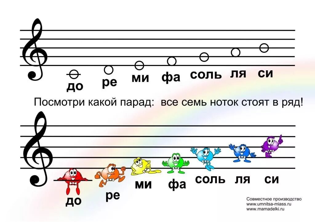 Ноты по музыке 2 класс. Расположение нот на нотном стане для детей. как пишется нота по музыке. как пишутся ноты на нотном стане для детей. расположение нот на нотном стане.
