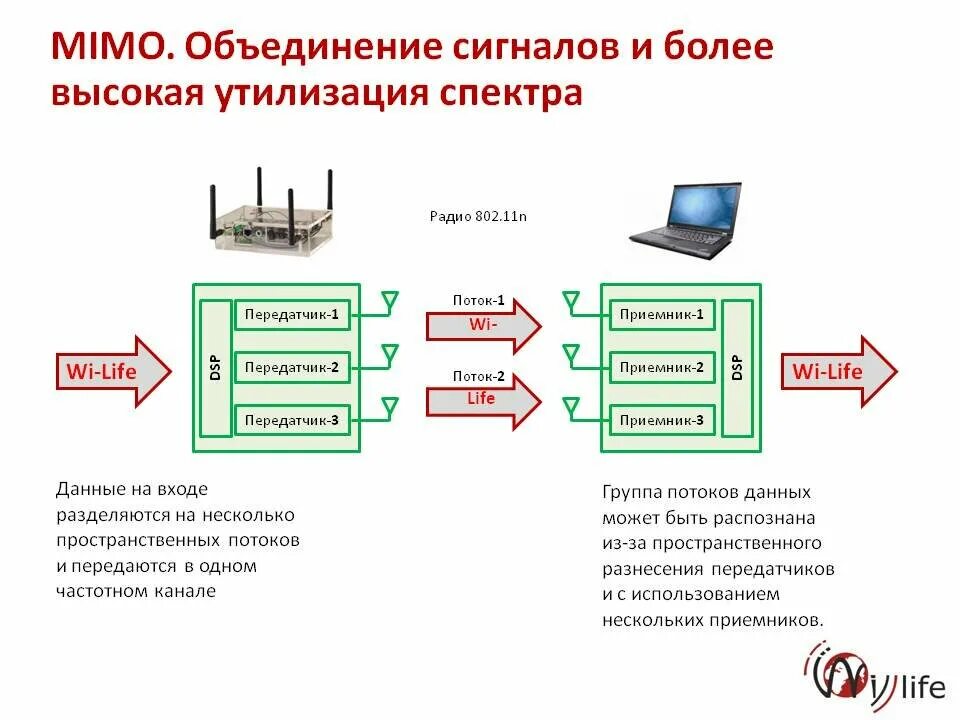 Мимо направления