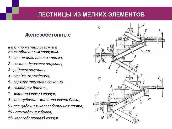 Является ступенями. Узел лестницы по косоурам. Узлы лестницы по жб косоурам. Узлы лестниц по металлическим косоурам. Жб лестница по металлическим косоурам узел.