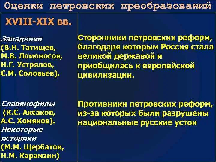 Противник реформ. Ссылка сперанского в нижний новгород. Противники реформы. А. Шувалов при александре 2.