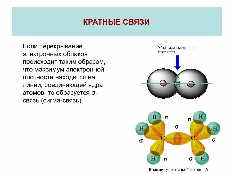 Кратная связь в химии