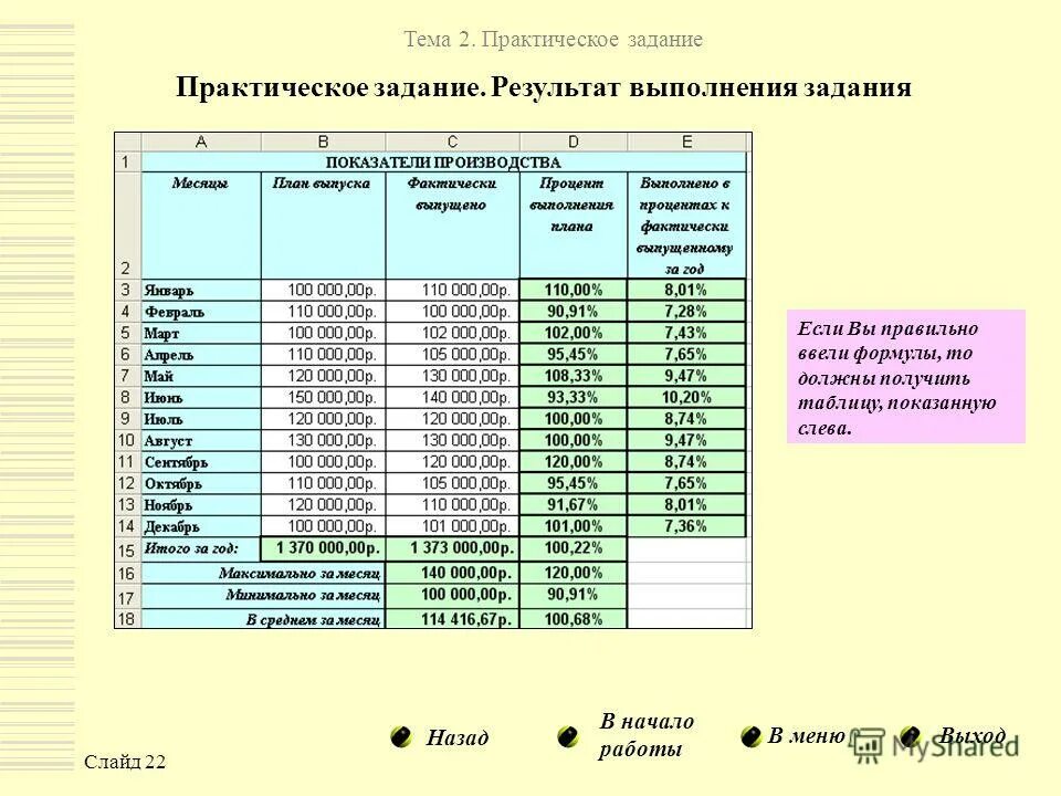 Таблица для практических работ. Практическая работа по информатике 9 класс электронные таблицы. Практическая работа по теме электронных таблица. Практическая работа тема работа с электронными таблицами. Форматирование электронных таблиц.