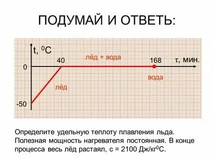 Как определить удельную теплоту плавления по графику