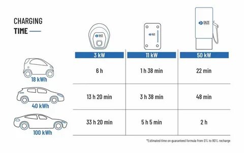 Charging time