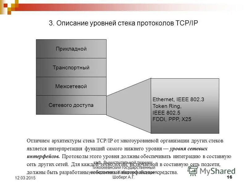 Уровни стека протоколов Ethernet. Модель IEEE 802 уровни стека протоколов. Сетевые транспортные прикладные протоколы. Стек IEEE.