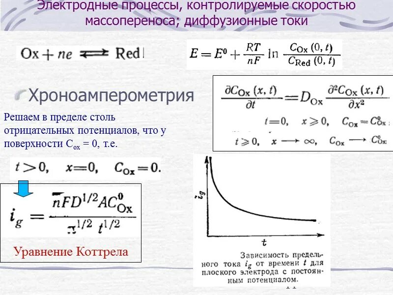 Хроноамперометрия. Кинетика электродных процессов презентация. Диффузионная электрохимическая кинетика. Кинетика электрохимических процессов.