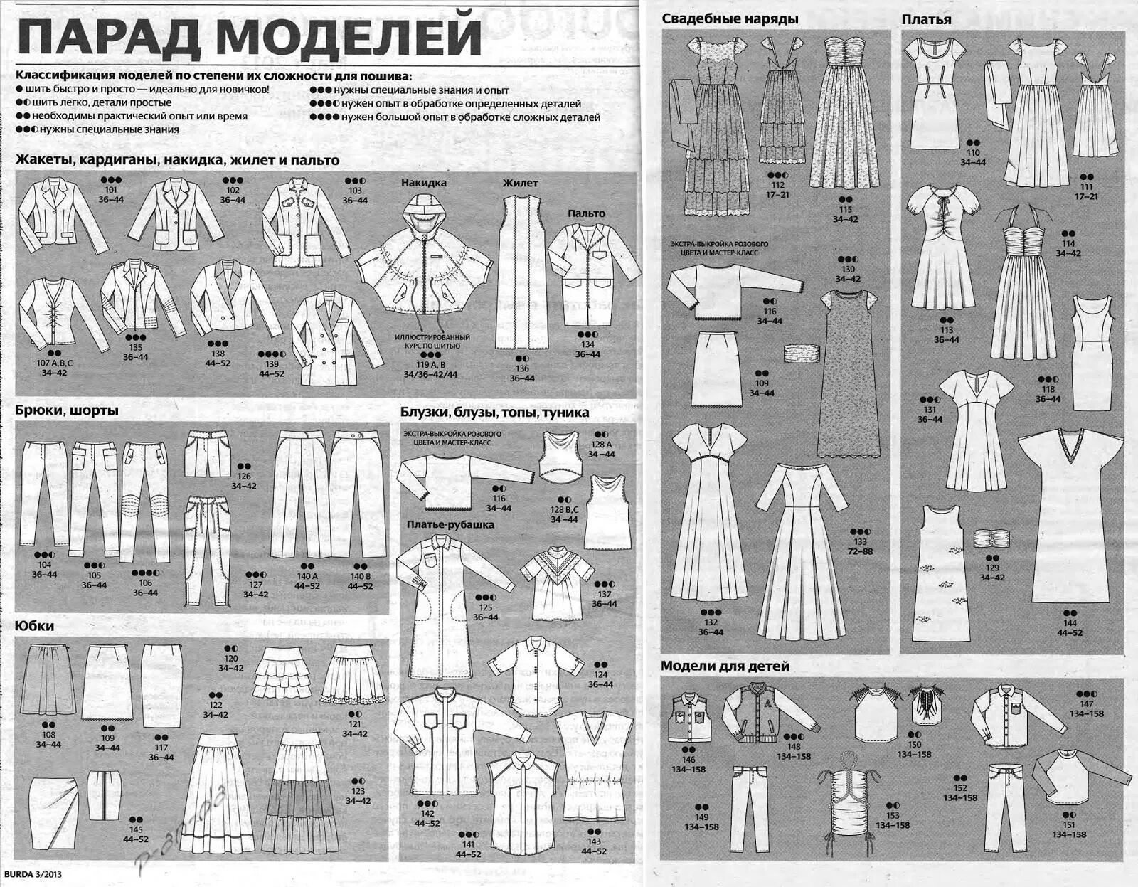 Парад моделей бурда с 1994 года. Парад моделей бурда 2010. Бурда 2000 10. Журнал бурда парад моделей. Burda moden 1990 брючный костюм.