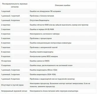 1 долгий 3 коротких
