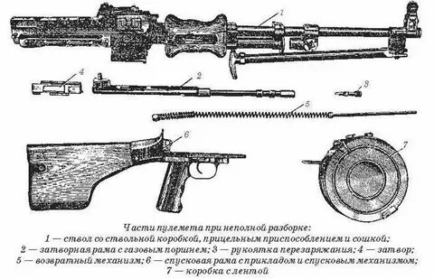Разборка пулемета