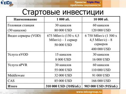 Triple a проекты