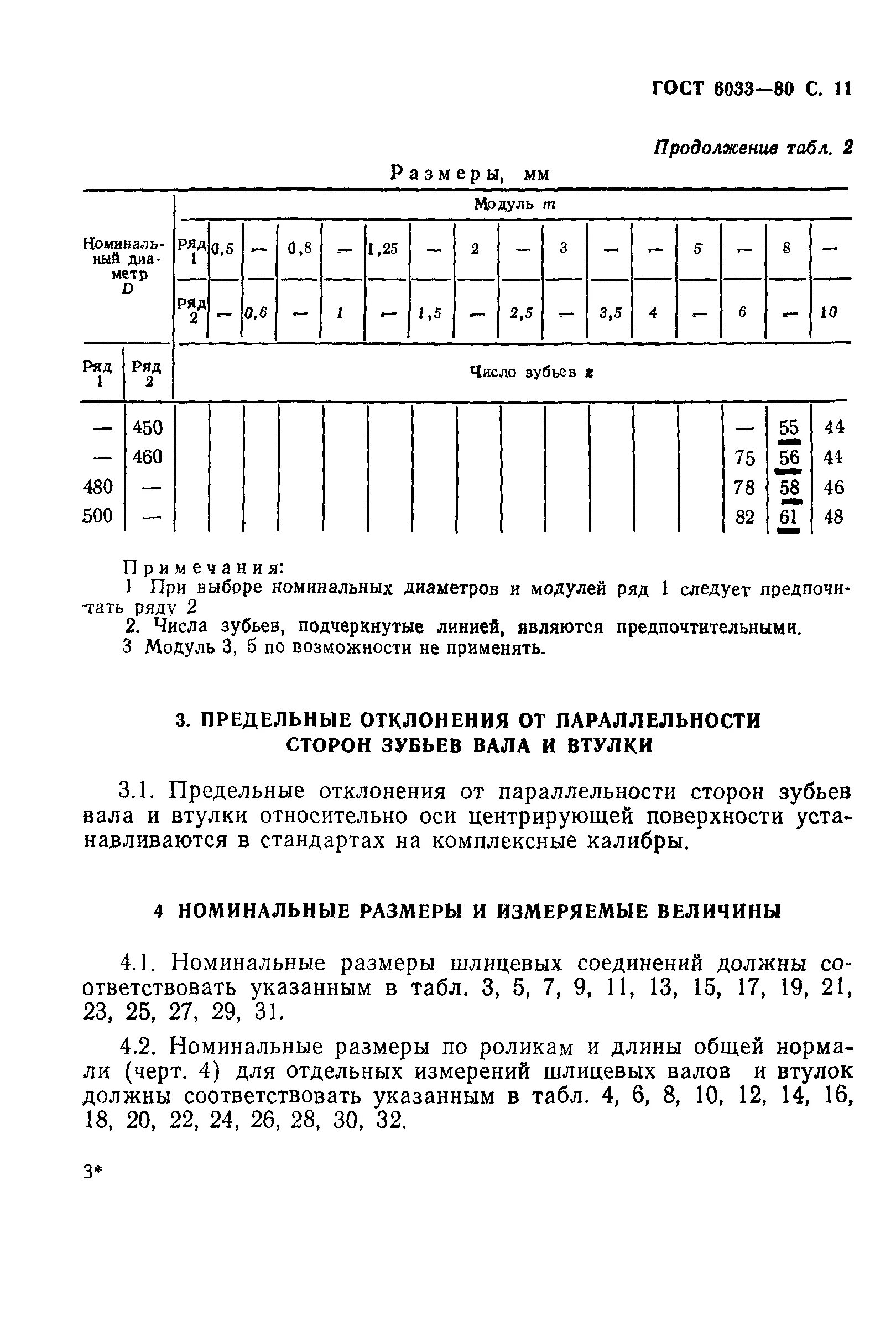 Эвольвентное соединение гост. Шлицевое соединение ГОСТ ГОСТ 6033-80. Шлицевые соединения 30 градусов. ГОСТ 6033 соединения шлицевые. Шлицевое соединение трапецеидальное ГОСТ.