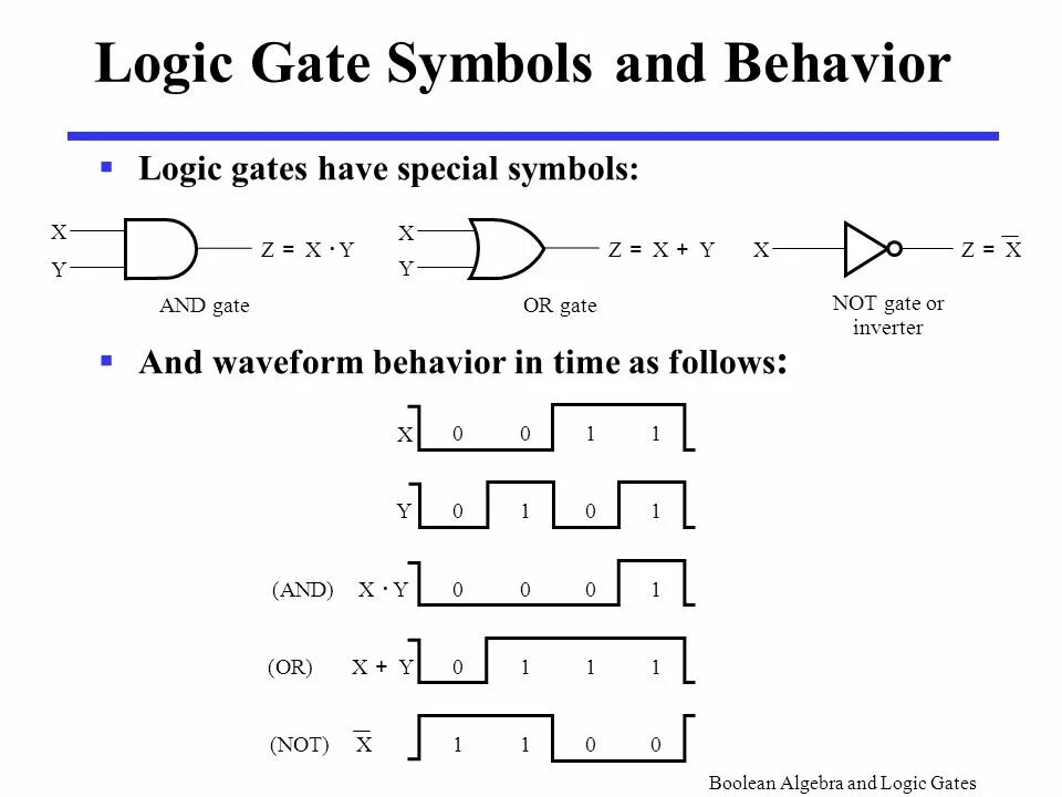 Logic gates. Logic symbols. or logic gate. gate symbol.
