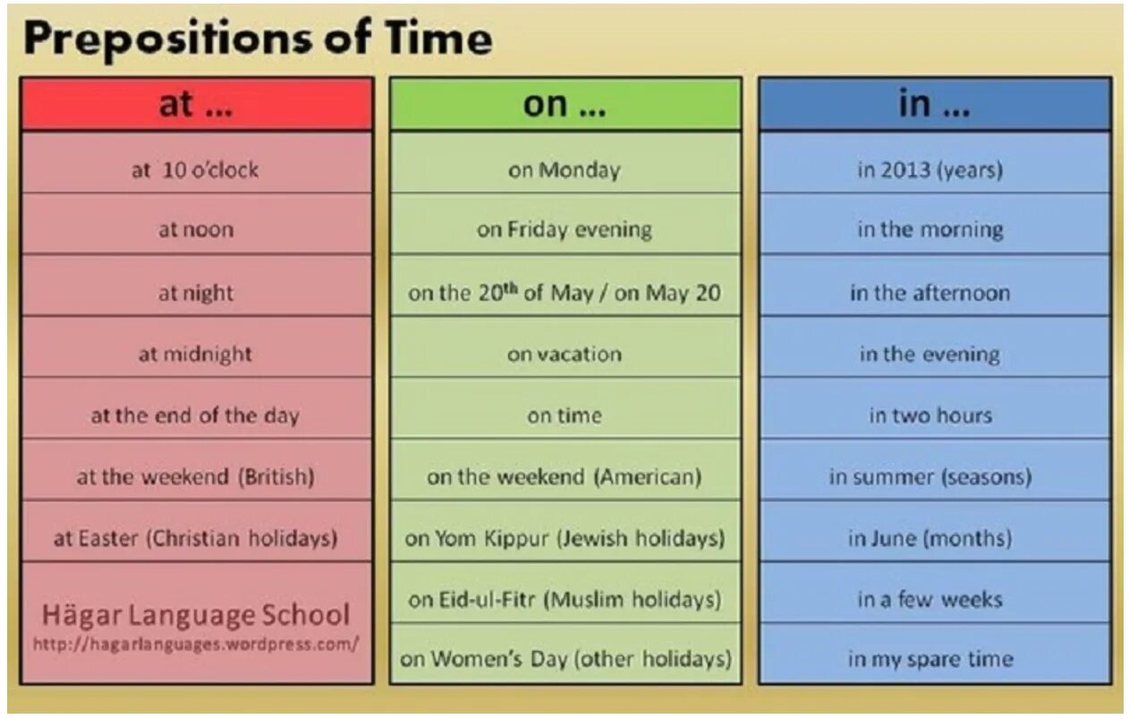 In two days time. Предлоги в английском языке. Предлоги at in on в английском языке. Prepositions в английском языке. Prepositions of time в английском языке.