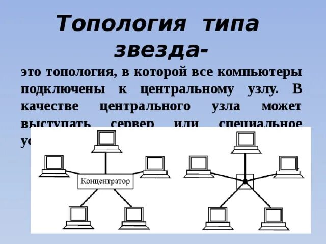 Схема соединения компьютеров по топологии звезда. Топология типа звезда. Топология типа звезда. Коммутатор оборудование топология звезда. Топология типа звезда.