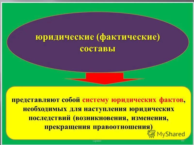 Фактический юридический состав примеры. Юридический фактический состав. Юридический фактический состав пример. Что такое фактический (юридический) состав правоотношения?. Фактический состав юридических фактов.