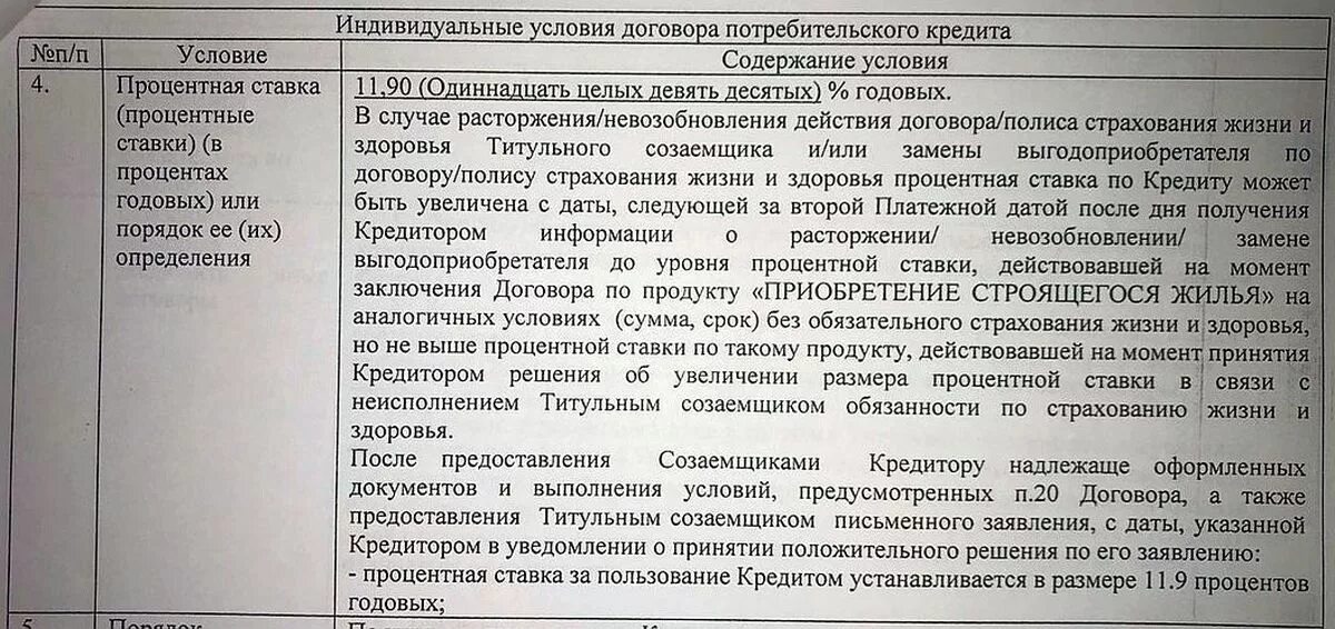 Кредитный договор проценты. Индивидуальные условия кредитного договора. Процентная ставка указанная в кредитном договоре. Индивидуальные условия кредитования.