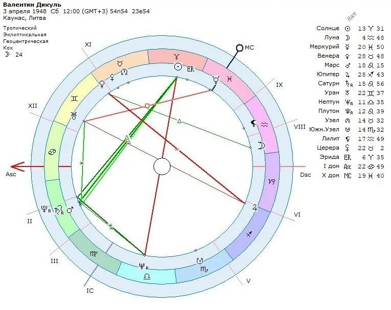 Венера в козероге образ. Марс во льве совместимость. Марс во льве совместимость. Знак зодиака лев. Астрология марс в знаках зодиака.