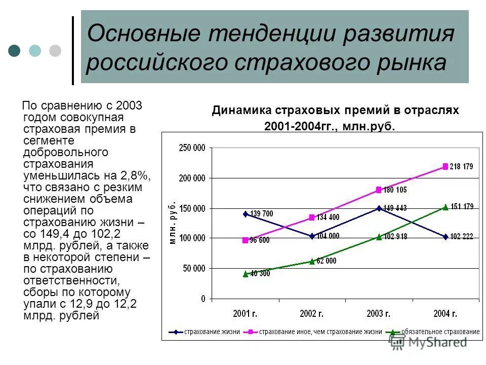 Современный анализ рф. Состояние и тенденции развития страхового рынка России. Современное состояние и тенденции развития страхового рынка России.. Основные тенденции развития страхового рынка России 2021. Перспективы развития страхового рынка в России.