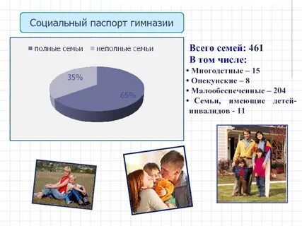 Сколько семей в краснодаре