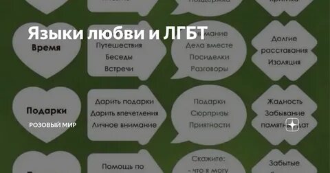Язык любви у мужчин