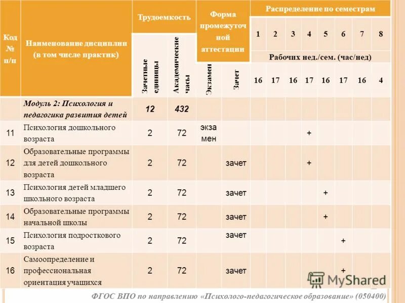 Сколько семестров в университете. Семестр это сколько месяцев в техникуме. Сколько академических часов в семестре. Сколько длится семестр. Семестр это сколько месяцев в институте.