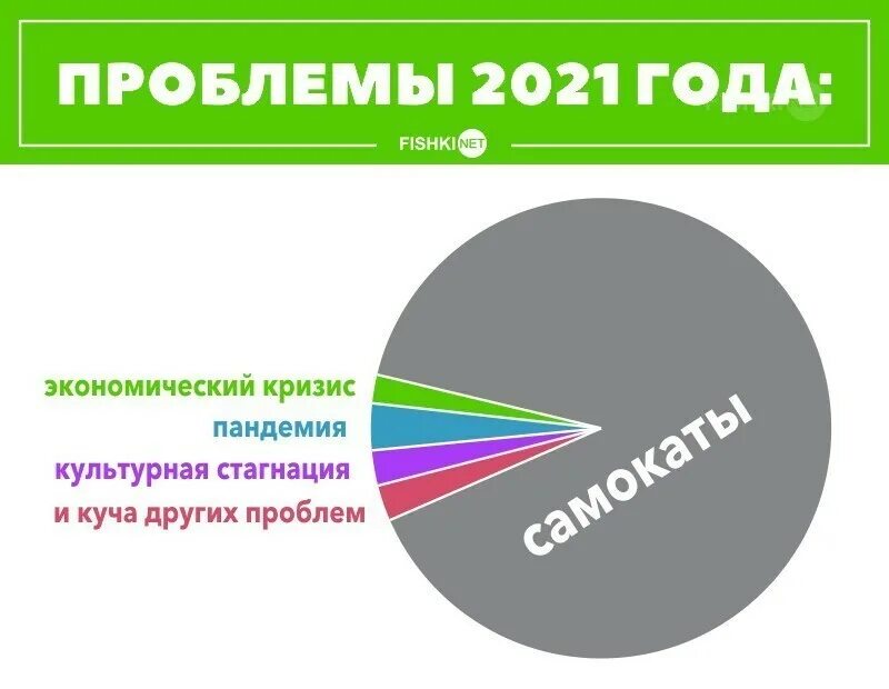 Международные проблемы 2021