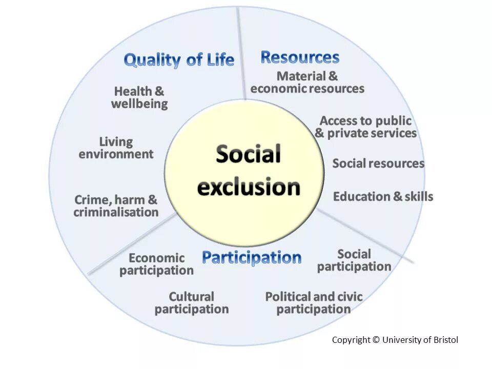As a consequence. Economic resources. civic participation. sozialquality страна производитель. social consequences of materilism.